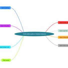 Phần mềm quản lý phòng karaoke - longhaidigi.com
