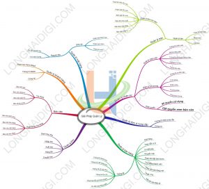 Sơ đồ tổng quan về nghiệp vụ phần mềm quản lý bán hàng tại bình thuận